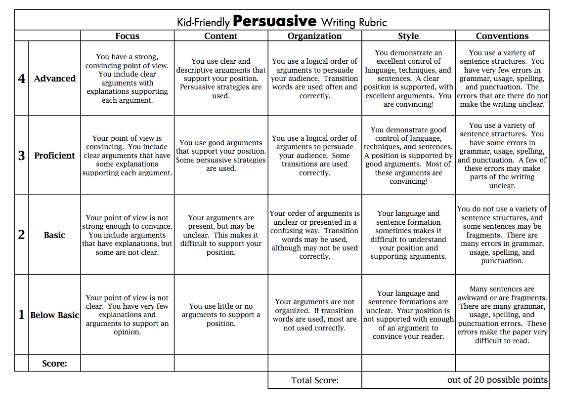 Esl cover letter rubric